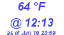 Milwaukee Weather Dewpoint High High Today