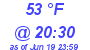 Milwaukee Weather Dewpoint High Low Today