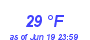 Milwaukee Weather Dewpoint High Low Month