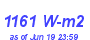 Milwaukee Weather Solar Radiation High Year