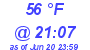 Milwaukee Weather Dewpoint High Low Today