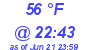 Milwaukee Weather Dewpoint High Low Today