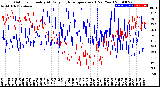 Milwaukee Weather Outdoor Humidity<br>At Daily High<br>Temperature<br>(Past Year)