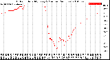 Milwaukee Weather Outdoor Humidity<br>Every 5 Minutes<br>(24 Hours)