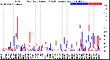Milwaukee Weather Outdoor Rain<br>Daily Amount<br>(Past/Previous Year)