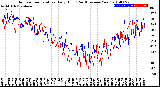 Milwaukee Weather Outdoor Temperature<br>Daily High<br>(Past/Previous Year)