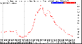 Milwaukee Weather Outdoor Temperature<br>vs Heat Index<br>per Minute<br>(24 Hours)