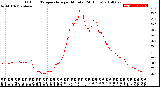 Milwaukee Weather Outdoor Temperature<br>per Minute<br>(24 Hours)