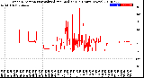 Milwaukee Weather Wind Direction<br>Normalized and Median<br>(24 Hours) (New)