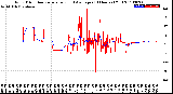 Milwaukee Weather Wind Direction<br>Normalized and Average<br>(24 Hours) (Old)