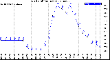 Milwaukee Weather Wind Chill<br>(24 Hours)