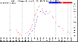 Milwaukee Weather Outdoor Temperature<br>vs Wind Chill<br>(24 Hours)