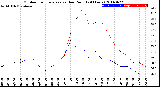 Milwaukee Weather Outdoor Temperature<br>vs Dew Point<br>(24 Hours)