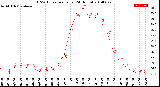 Milwaukee Weather THSW Index<br>per Hour<br>(24 Hours)