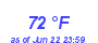 Milwaukee Weather Dewpoint High High Month