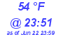 Milwaukee Weather Dewpoint High Low Today