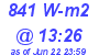 Milwaukee Weather Solar Radiation High Today