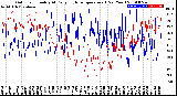 Milwaukee Weather Outdoor Humidity<br>At Daily High<br>Temperature<br>(Past Year)