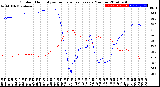 Milwaukee Weather Outdoor Humidity<br>vs Temperature<br>Every 5 Minutes