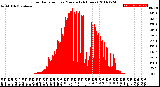 Milwaukee Weather Solar Radiation<br>per Minute<br>(24 Hours)