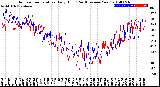 Milwaukee Weather Outdoor Temperature<br>Daily High<br>(Past/Previous Year)