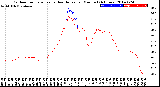 Milwaukee Weather Outdoor Temperature<br>vs Heat Index<br>per Minute<br>(24 Hours)