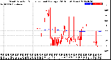 Milwaukee Weather Wind Direction<br>Normalized and Average<br>(24 Hours) (New)