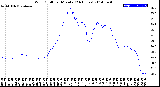 Milwaukee Weather Wind Chill<br>per Minute<br>(24 Hours)