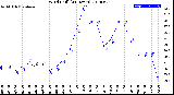 Milwaukee Weather Wind Chill<br>(24 Hours)