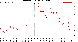 Milwaukee Weather Heat Index<br>(24 Hours)