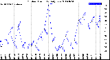 Milwaukee Weather Outdoor Humidity<br>Daily Low