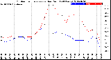 Milwaukee Weather Outdoor Temperature<br>vs Dew Point<br>(24 Hours)