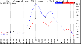 Milwaukee Weather Outdoor Temperature<br>vs THSW Index<br>per Hour<br>(24 Hours)