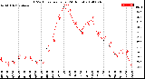 Milwaukee Weather THSW Index<br>per Hour<br>(24 Hours)