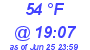 Milwaukee Weather Dewpoint High Low Today