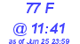 Milwaukee Weather THSW Index High Today