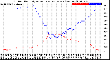 Milwaukee Weather Outdoor Humidity<br>vs Temperature<br>Every 5 Minutes