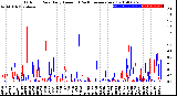 Milwaukee Weather Outdoor Rain<br>Daily Amount<br>(Past/Previous Year)