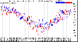 Milwaukee Weather Outdoor Temperature<br>Daily High<br>(Past/Previous Year)