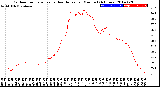 Milwaukee Weather Outdoor Temperature<br>vs Heat Index<br>per Minute<br>(24 Hours)