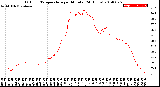 Milwaukee Weather Outdoor Temperature<br>per Minute<br>(24 Hours)