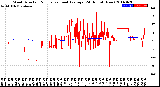 Milwaukee Weather Wind Direction<br>Normalized and Average<br>(24 Hours) (New)