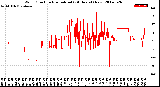 Milwaukee Weather Wind Direction<br>Normalized<br>(24 Hours) (New)