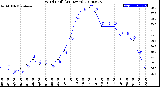 Milwaukee Weather Wind Chill<br>(24 Hours)