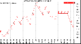 Milwaukee Weather Dew Point<br>(24 Hours)