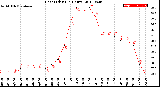 Milwaukee Weather Heat Index<br>(24 Hours)