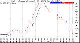 Milwaukee Weather Outdoor Temperature<br>vs Wind Chill<br>(24 Hours)