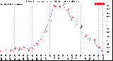 Milwaukee Weather THSW Index<br>per Hour<br>(24 Hours)