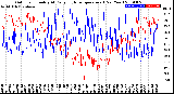 Milwaukee Weather Outdoor Humidity<br>At Daily High<br>Temperature<br>(Past Year)