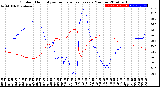 Milwaukee Weather Outdoor Humidity<br>vs Temperature<br>Every 5 Minutes